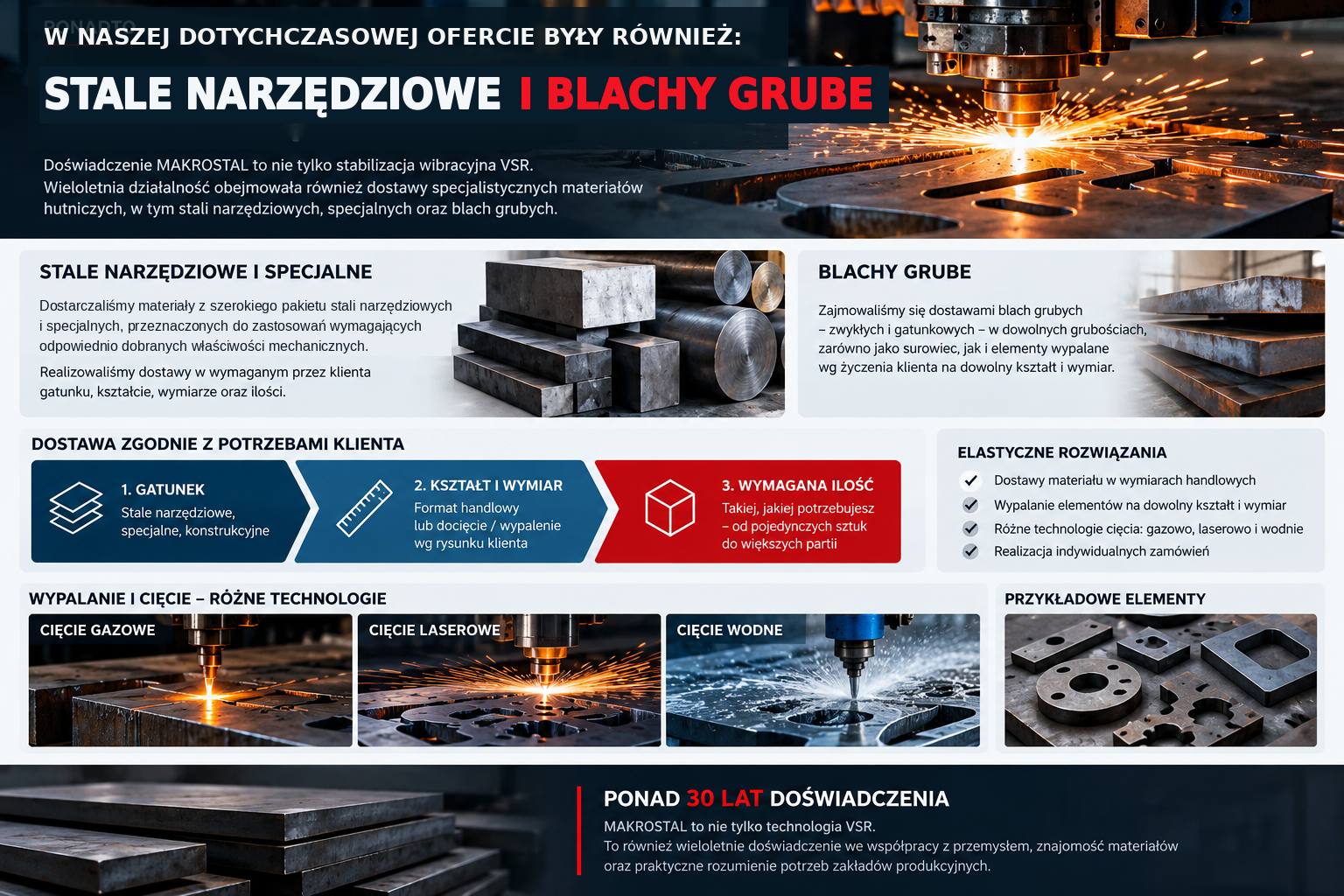 MAKROSTAL – Ponadto: stale narzędziowe, specjalne i blachy grube, dostawy i cięcie według potrzeb klienta